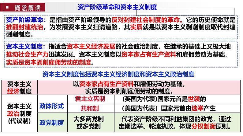 第7讲 资产阶级革命和资本主义制度的确立-2025年高考历史一轮复习通史精要课件（统编版选必融合）第3页