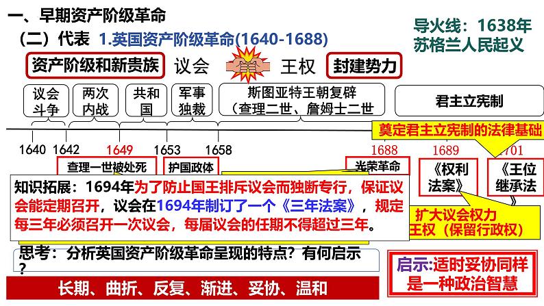 第7讲 资产阶级革命和资本主义制度的确立-2025年高考历史一轮复习通史精要课件（统编版选必融合）第6页