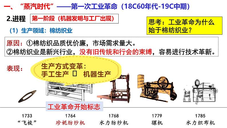 第9讲 影响世界的工业革命-2025年高考历史一轮复习通史精要课件（统编版选必融合）第5页