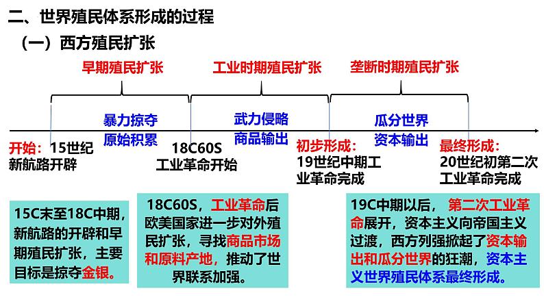 第11讲 资本主义世界殖民体系的形成-2025年高考历史一轮复习通史精要课件（统编版选必融合）第5页