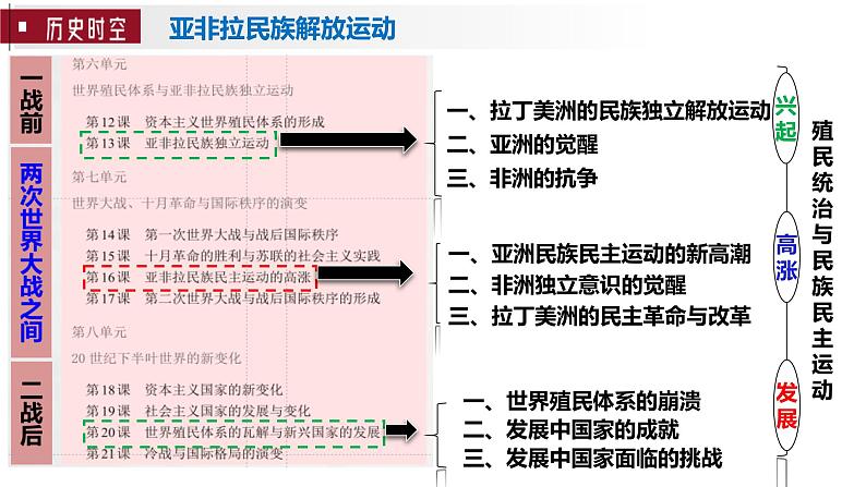 第12讲 亚非拉民族解放运动-2025年高考历史一轮复习通史精要课件（统编版选必融合）第2页