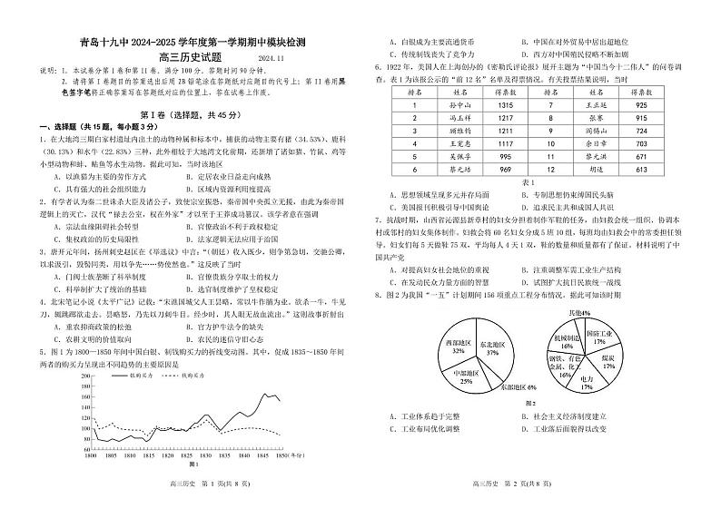 山东省青岛第十九中学2024-2025学年高三上学期期中考试历史试题第1页