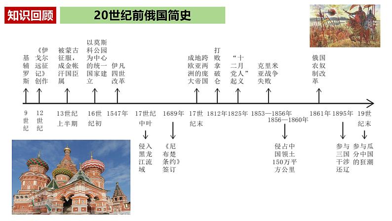 第14讲 十月革命的胜利与苏联的社会主义实践-2025年高考历史一轮复习通史精要课件（统编版选必融合）第1页