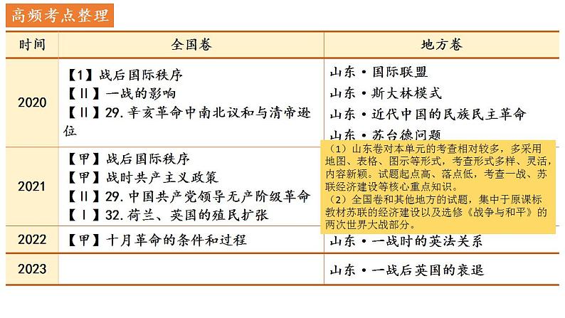 第一次世界大战 十月革命课件2025届高三统编版2019必修中外历史纲要下册一轮复习第3页