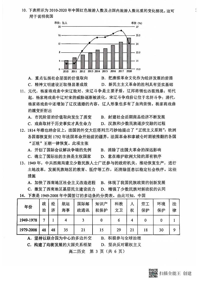 辽宁省重点高中沈阳市郊联体2024-2025学年高二上学期11月期中考试历史试卷（PDF版附答案）第3页