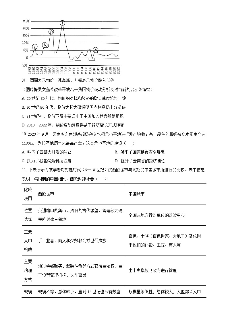 广东省部分学校2024-2025学年高二上学期期中联考历史试题（原卷版）-A4第3页