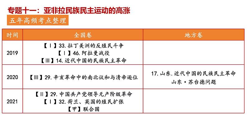 整体建构：两次世界大战、十月革命与国际秩序的演变课件--2025届高三历史一轮复习第3页