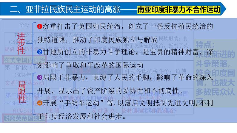 整体建构：两次世界大战、十月革命与国际秩序的演变课件--2025届高三历史一轮复习第7页