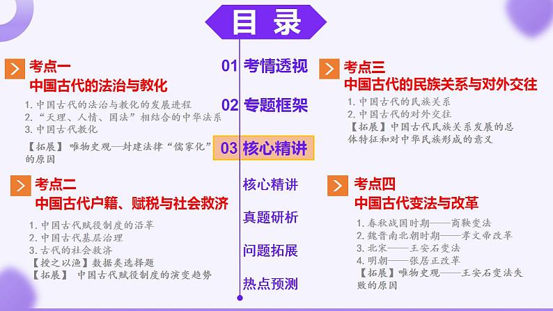 专题02 济世经邦—中国古代国家的社会治理体系（课件）-2025年高考历史二轮复习（新高考通用）第2页