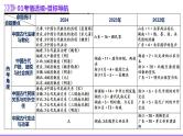 专题02 济世经邦—中国古代国家的社会治理体系（课件）-2025年高考历史二轮复习（新高考通用）
