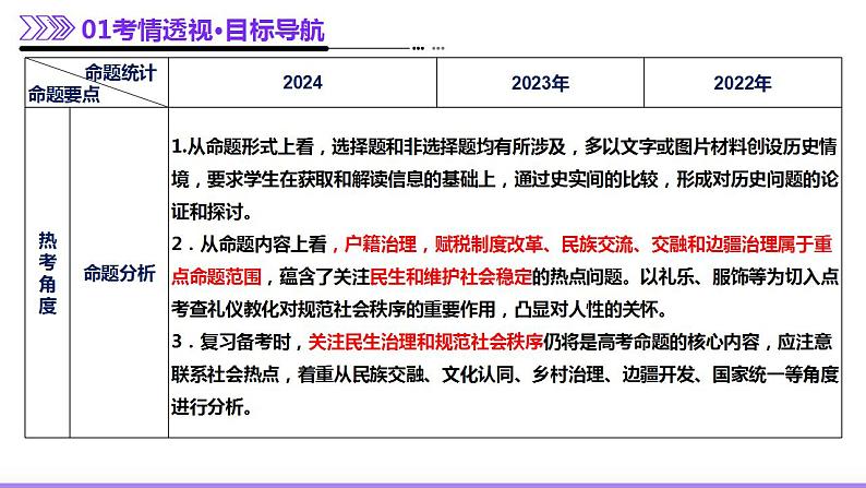 专题02 济世经邦—中国古代国家的社会治理体系（课件）-2025年高考历史二轮复习（新高考通用）第4页