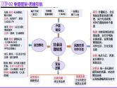 专题02 济世经邦—中国古代国家的社会治理体系（课件）-2025年高考历史二轮复习（新高考通用）