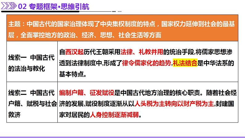 专题02 济世经邦—中国古代国家的社会治理体系（课件）-2025年高考历史二轮复习（新高考通用）第6页