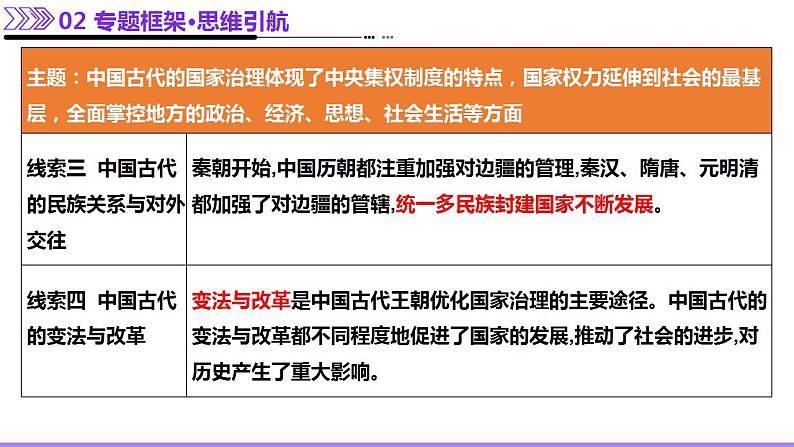 专题02 济世经邦—中国古代国家的社会治理体系（课件）-2025年高考历史二轮复习（新高考通用）第7页