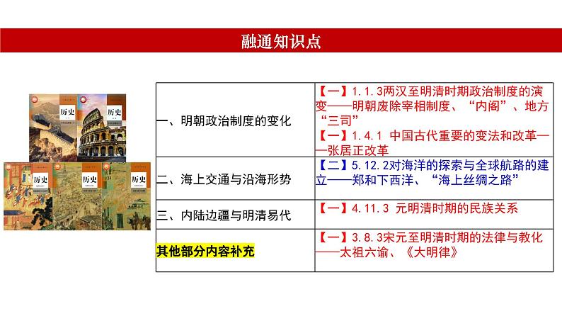 从明朝建立到清军入关公开课 课件第2页