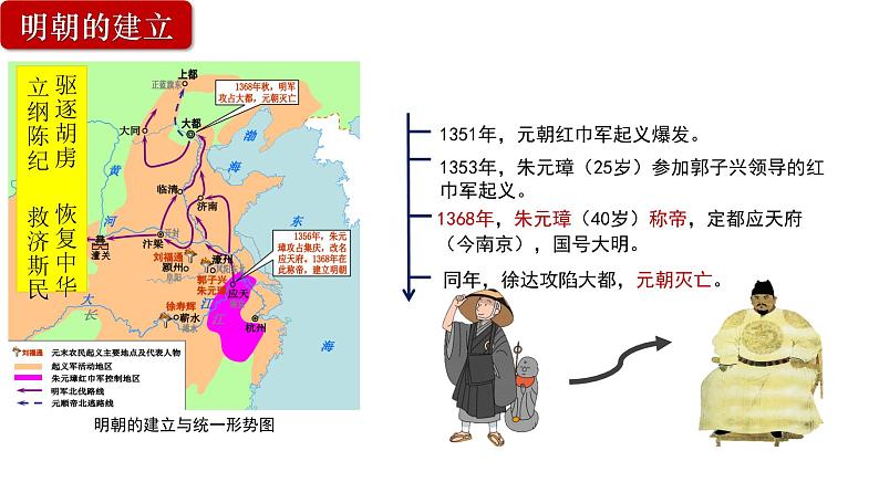 从明朝建立到清军入关公开课 课件第7页