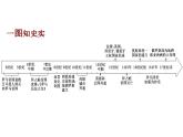 中古时期的欧洲素材 课件