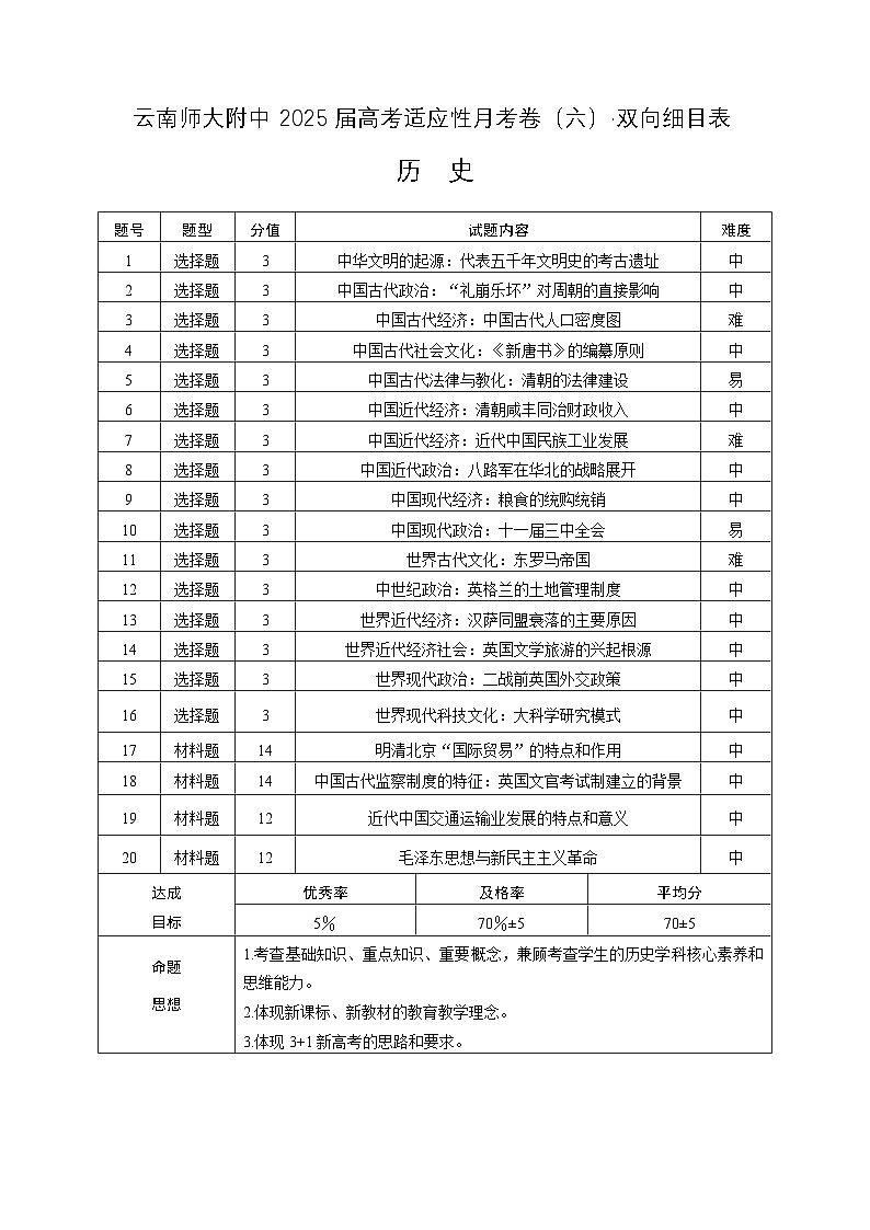 历史-双向细目表第1页