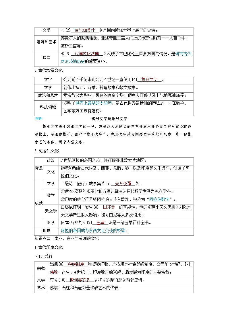 备战2025年高考历史精品教案第63讲古代亚、非、美洲的文化（Word版附解析）第2页
