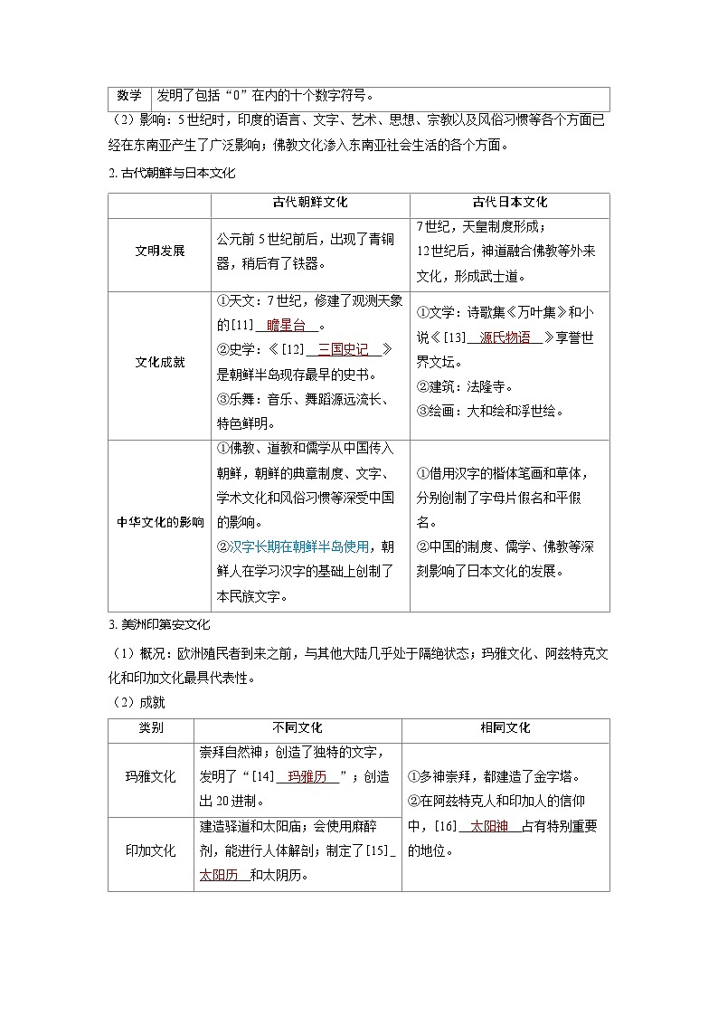 备战2025年高考历史精品教案第63讲古代亚、非、美洲的文化（Word版附解析）第3页