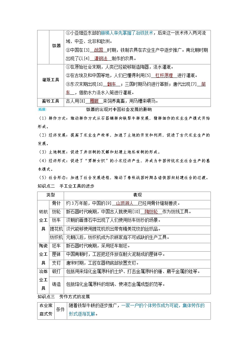 备战2025年高考历史精品教案第53讲古代的生产工具与劳作（Word版附解析）第2页
