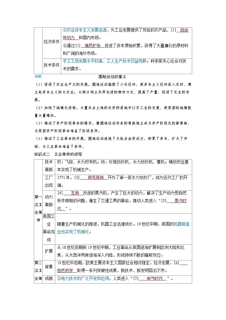备战2025年高考历史精品教案第27讲影响世界的工业革命（Word版附解析）第2页