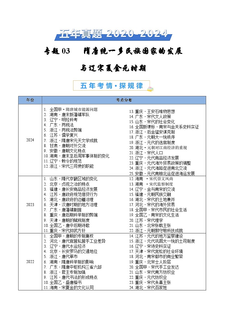 五年高考真题（2020-2024）分类汇编 历史 专题03 隋唐统一多民族国家的发展与辽宋夏金元时期 含解析第1页