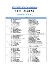 五年高考真题（2020-2024）分类汇编 历史 专题08 共和国的年轮  含解析