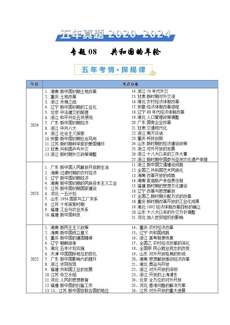 五年高考真题（2020-2024）分类汇编 历史 专题08 共和国的年轮  含解析第1页