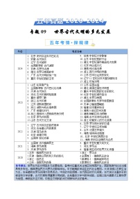 五年高考真题（2020-2024）分类汇编 历史 专题09 世界古代文明的多元发展 含解析