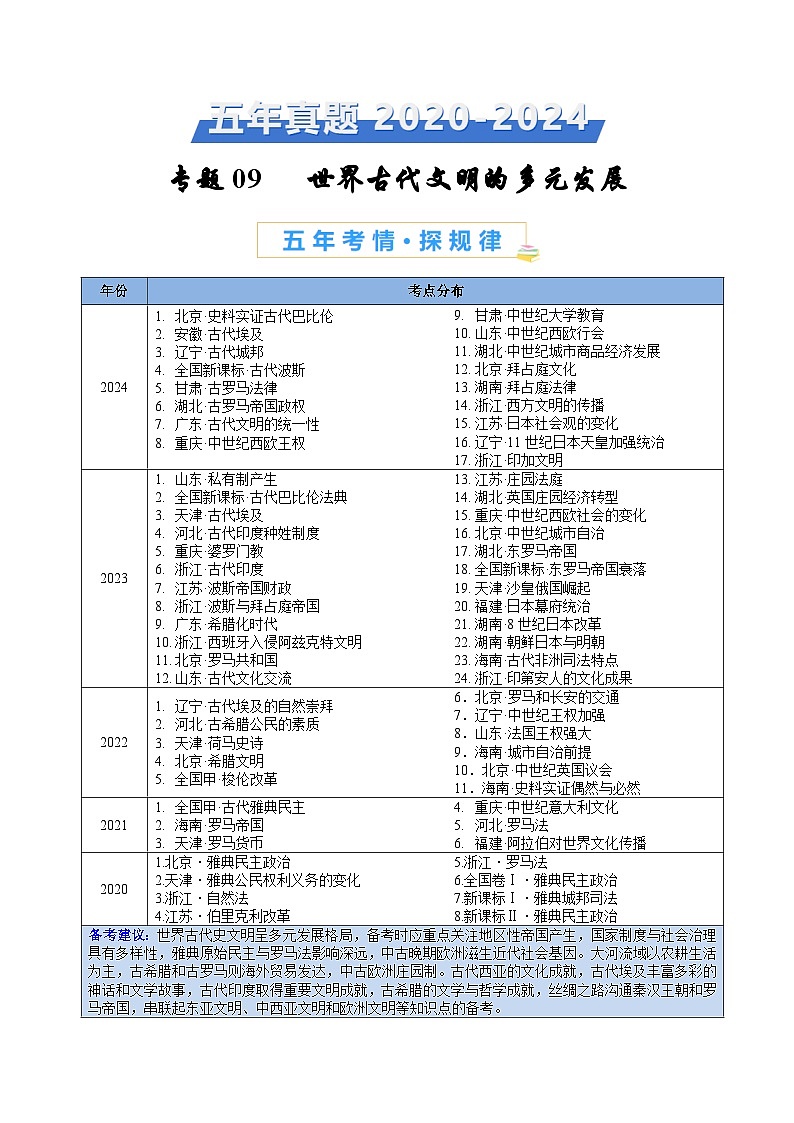 五年高考真题（2020-2024）分类汇编 历史 专题09 世界古代文明的多元发展 含解析第1页