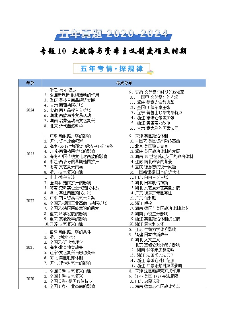 五年高考真题（2020-2024）分类汇编 历史 专题10 大航海与资本主义制度确立时期 含解析第1页