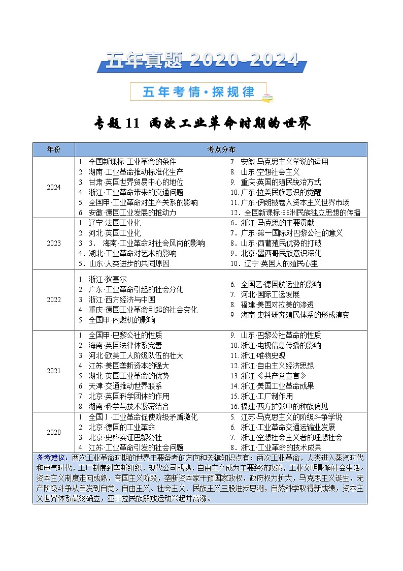 五年高考真题（2020-2024）分类汇编 历史 专题11 两次工业革命时期的世界 含解析第1页