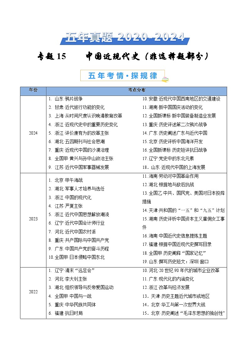 五年高考真题（2020-2024）分类汇编 历史 专题15 中国近现代史（非选择题部分） 含解析第1页
