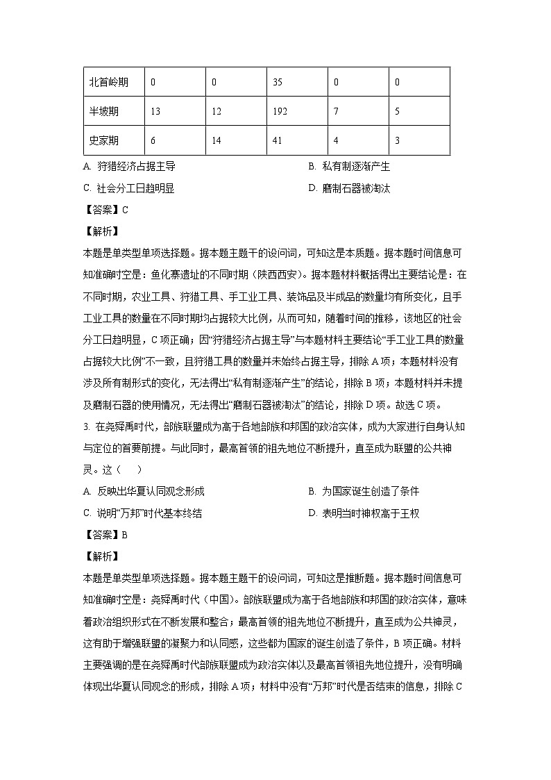 2024~2025学年吉林省长春市吉黑两省十校联合体高一(上)11月期中考试历史试卷(解析版)第2页