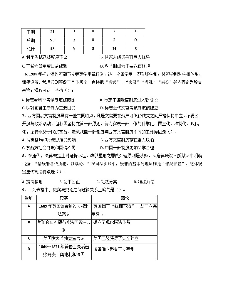 河南省周口市鹿邑县2024-2025学年高二上学期期中考试历史试题第2页