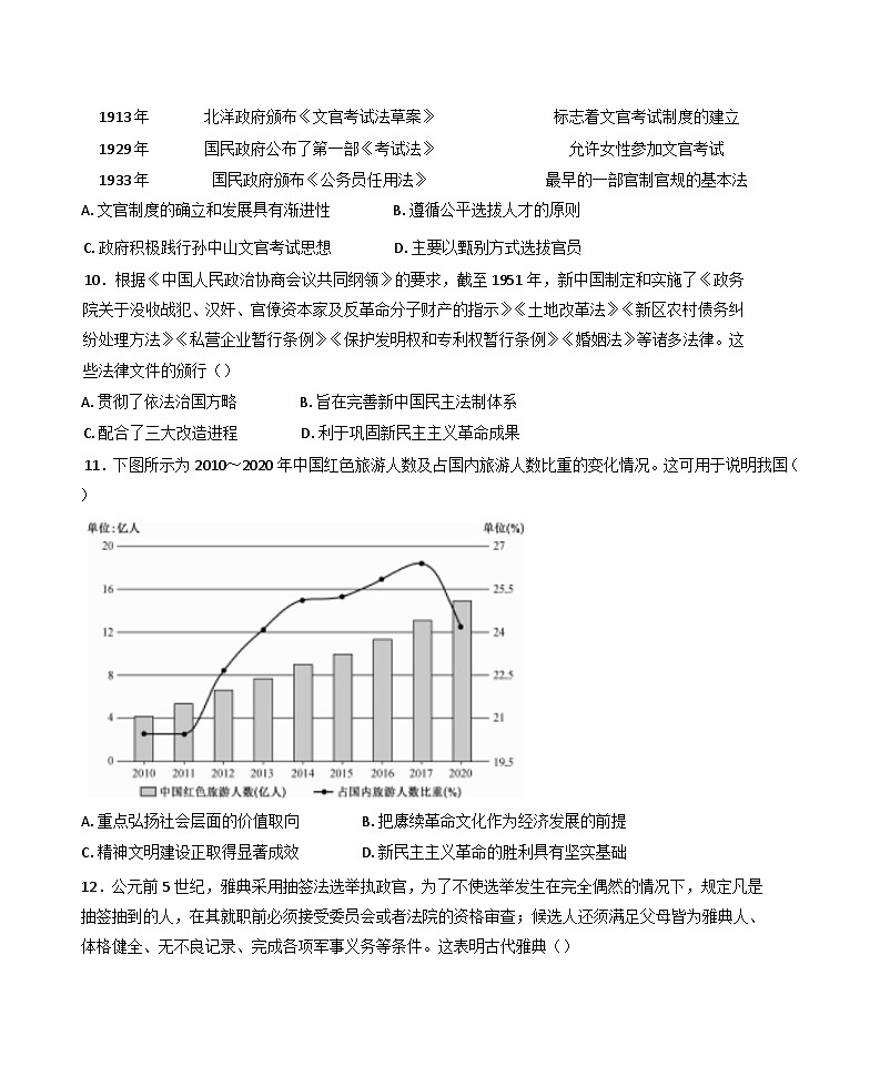 山西省吕梁市2024-2025学年高二上学期期中考试历史试题（B卷）(含解析)第3页