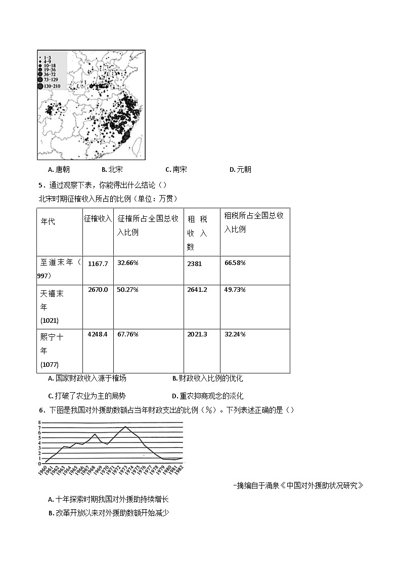 2024-2025学年度山东省邹城市兖矿第一中学高三上学期阶段性训练历史试题（一）(含解析)第2页