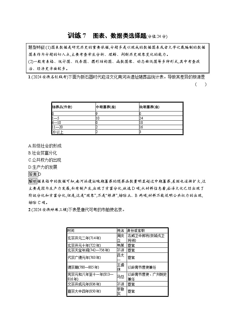 备战2025年高考二轮复习历史（通用专题版）题型强化练训练7图表、数据类选择题（Word版附解析）第1页