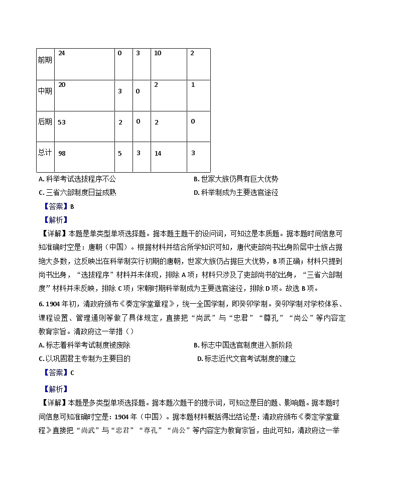 2024-2025学年度河南省周口市鹿邑县高二上学期期中考试历史试题（解析版）第3页