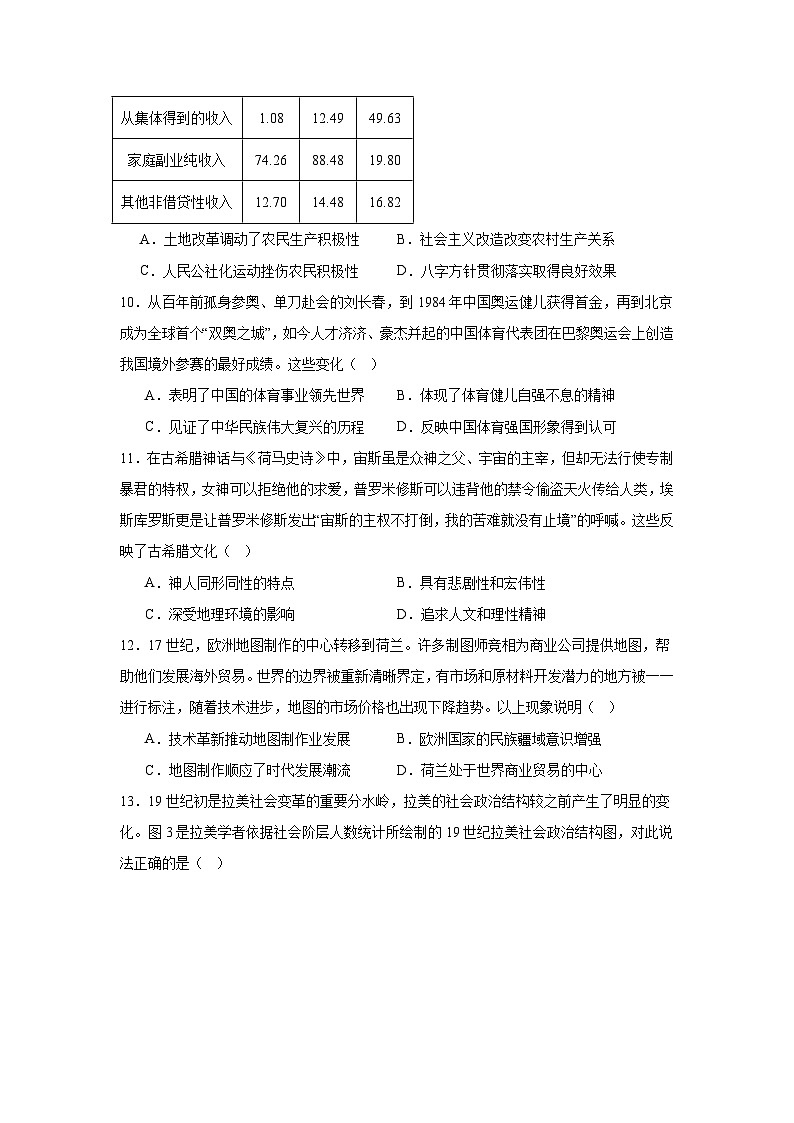 2025届湖北省十一校高三上学期第一次联考（一模）历史试题第3页