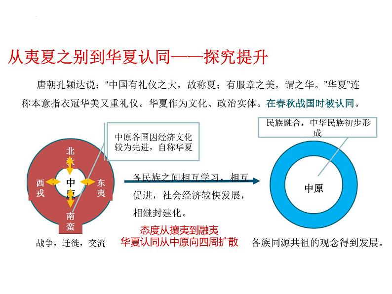 高中历史人教统编版必修中外历史纲要上 《诸侯纷争与变法运动》课件第7页