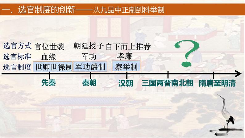 高中历史人教统编版必修中外历史纲要上《隋唐制度的变化与创新》课件第4页