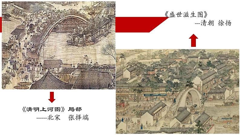 高中历史人教统编版必修中外历史纲要上 《明至清中叶的经济与文化》课件第2页