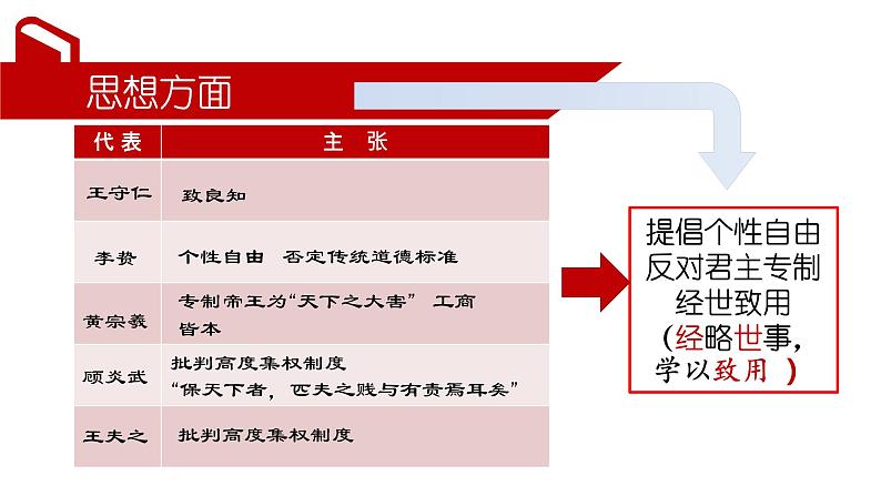 高中历史人教统编版必修中外历史纲要上 《明至清中叶的经济与文化》课件第7页