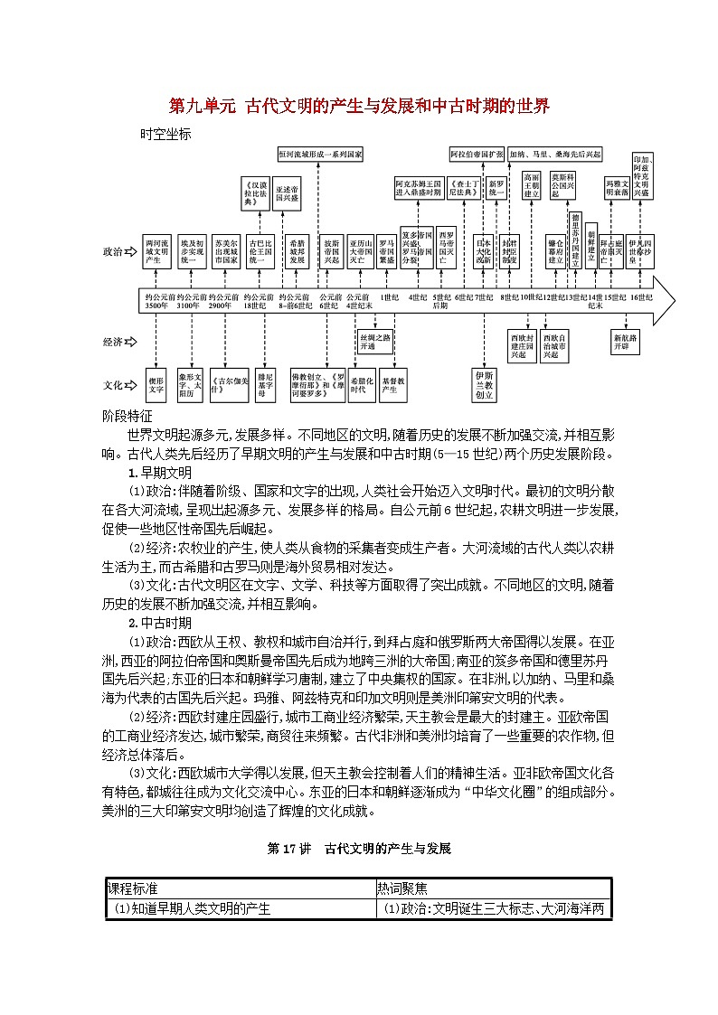 新教材高考历史一轮总复习第九单元古代文明的产生与发展和中古时期的世界第17讲古代文明的产生与发展学案第1页