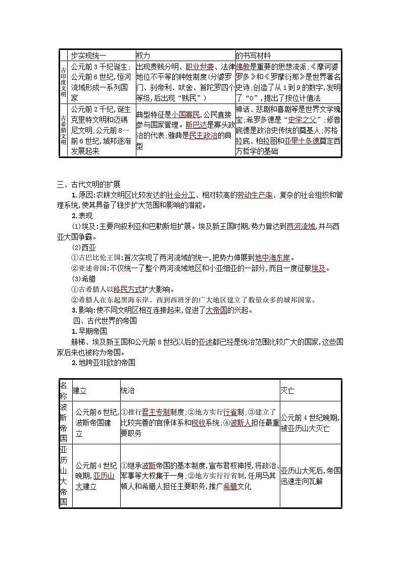 新教材高考历史一轮总复习第九单元古代文明的产生与发展和中古时期的世界第17讲古代文明的产生与发展学案第3页