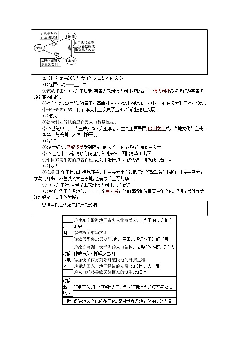 新教材高考历史一轮总复习第十六单元文化交流与传播第44讲人口迁徙文化交融与认同学案第3页