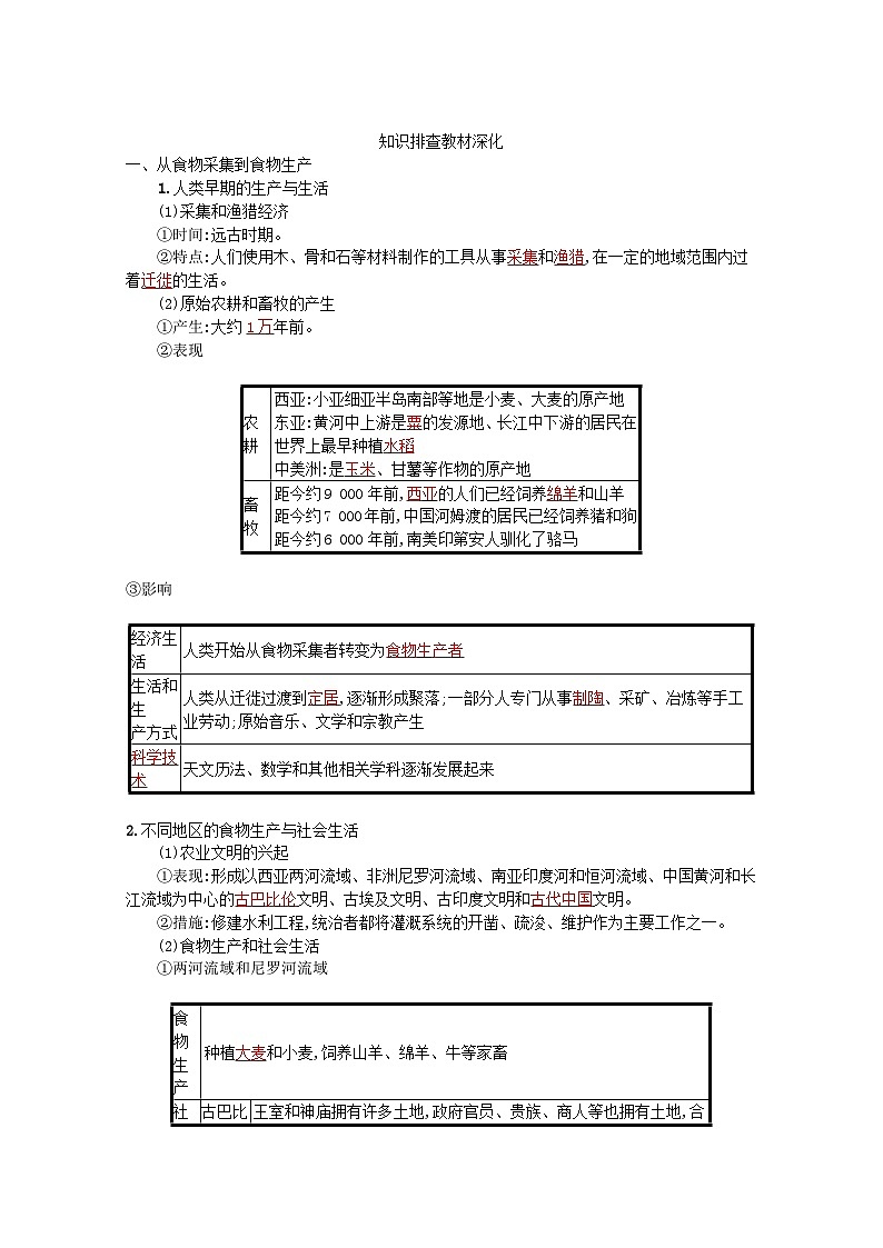 新教材高考历史一轮总复习第十五单元经济与社会生活第36讲食物生产与社会生活学案第2页