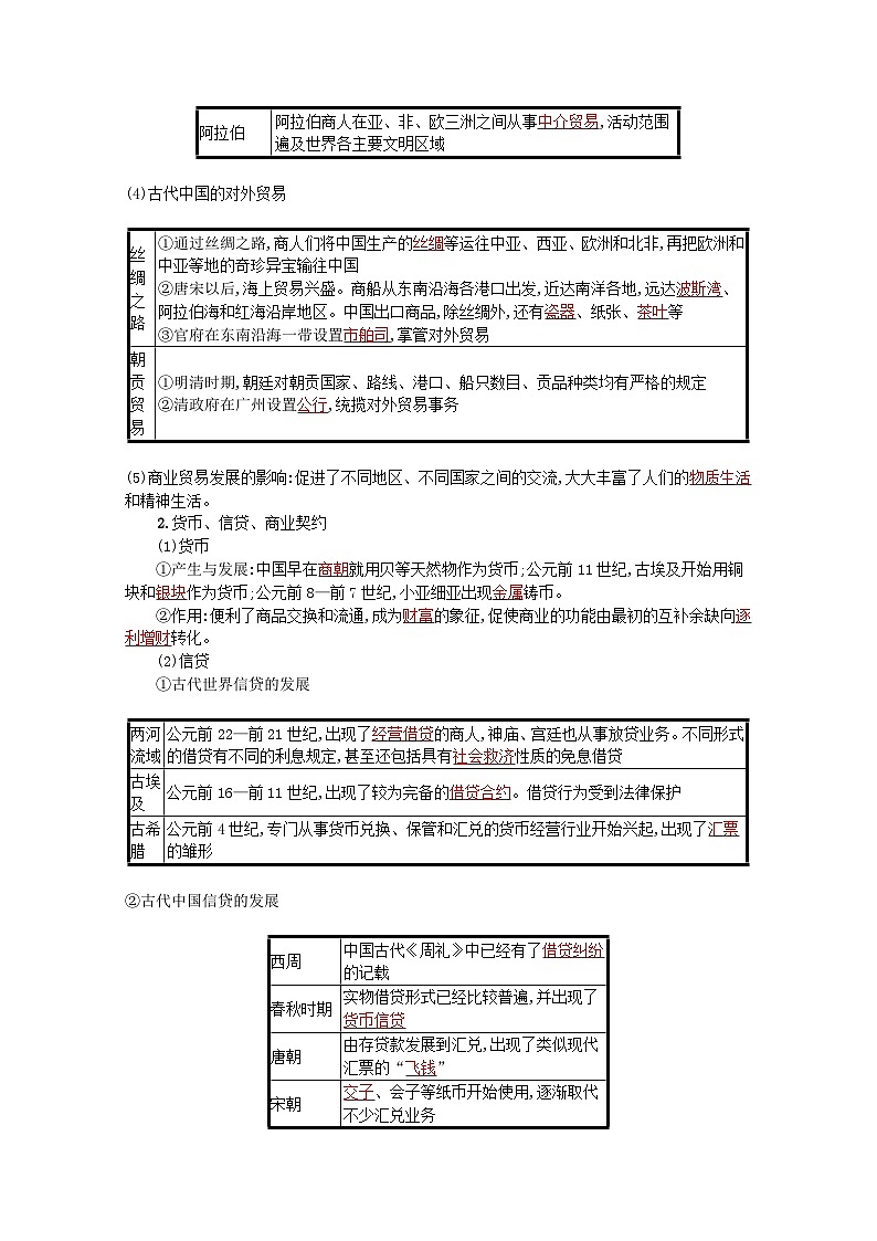 新教材高考历史一轮总复习第十五单元经济与社会生活第38讲商业贸易与日常生活学案第2页